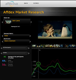 東急エージェンシー様 動画評価Web調査サービスに感情認識AI「Affdex